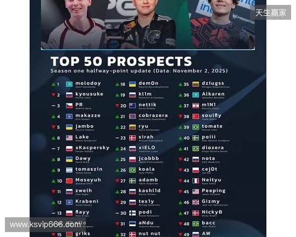 官宣:07年小将chengking正式加盟RA