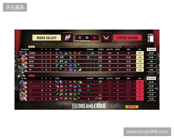 战胜心魔吧，小祥！梦幻联赛首日XG 2-0击败Nigma