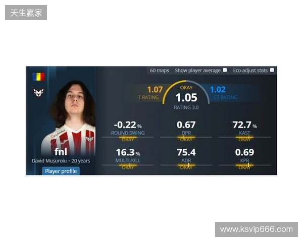 iM推荐的明日之星fnl何许人也？