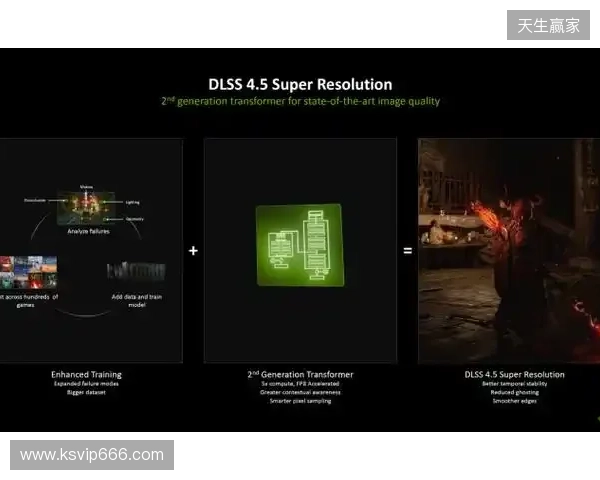 CES 2026 NVIDIA 发布DLSS 4.5等多项技术